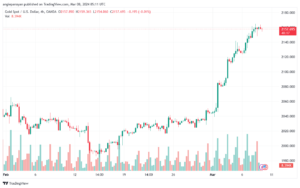 تحليل الذهب GOLD XAUUSD - 832024