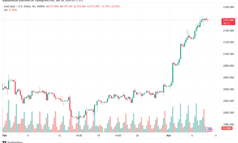 تحليل الذهب GOLD XAUUSD - 832024