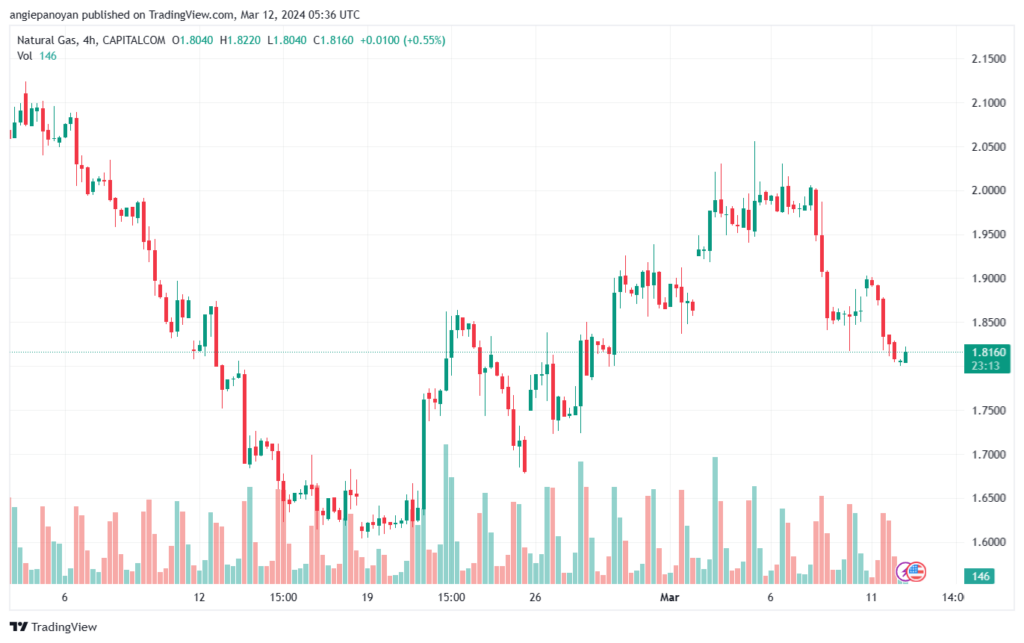تحليل الغاز الطبيعي 1232024 NATURAL GAS
