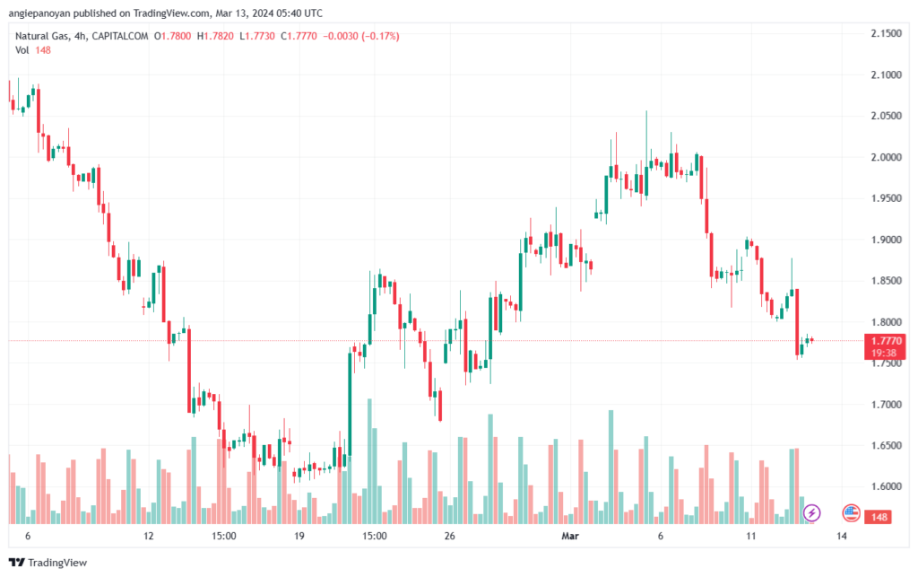 تحليل الغاز الطبيعي 1332024 NATURAL GAS