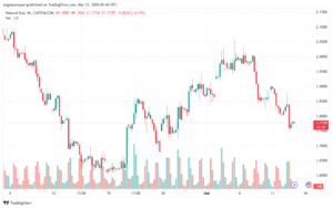 تحليل الغاز الطبيعي 1332024 NATURAL GAS
