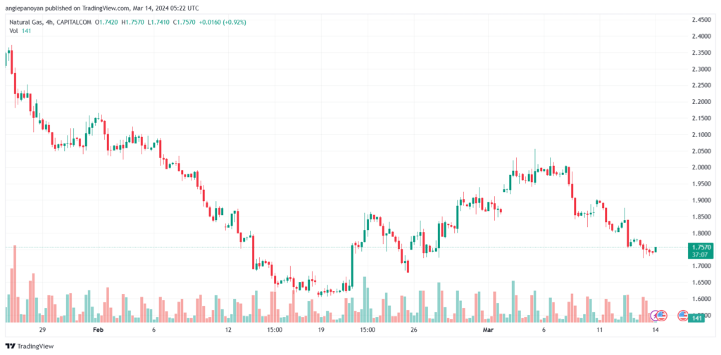 تحليل الغاز الطبيعي 1432024 NATURAL GAS
