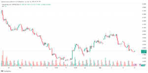 تحليل الغاز الطبيعي 1432024 NATURAL GAS