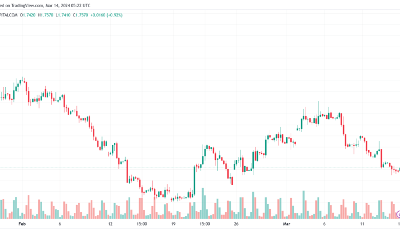 تحليل الغاز الطبيعي 1432024 NATURAL GAS