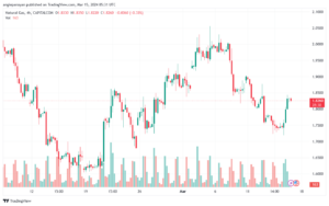 تحليل الغاز الطبيعي 1532024 NATURAL GAS