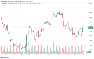 تحليل الغاز الطبيعي 1832024 NATURAL GAS
