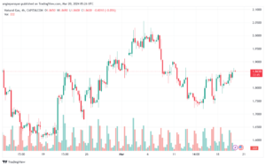 تحليل الغاز الطبيعي 2032024 NATURAL GAS