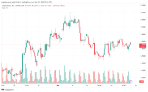 تحليل الغاز الطبيعي 2232024 NATURAL GAS
