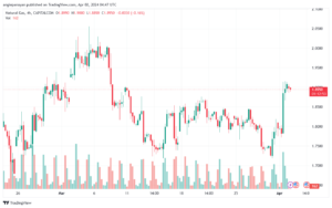 تحليل الغاز الطبيعي 242024 NATURAL GAS