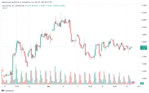 تحليل الغاز الطبيعي 2632024 NATURAL GAS