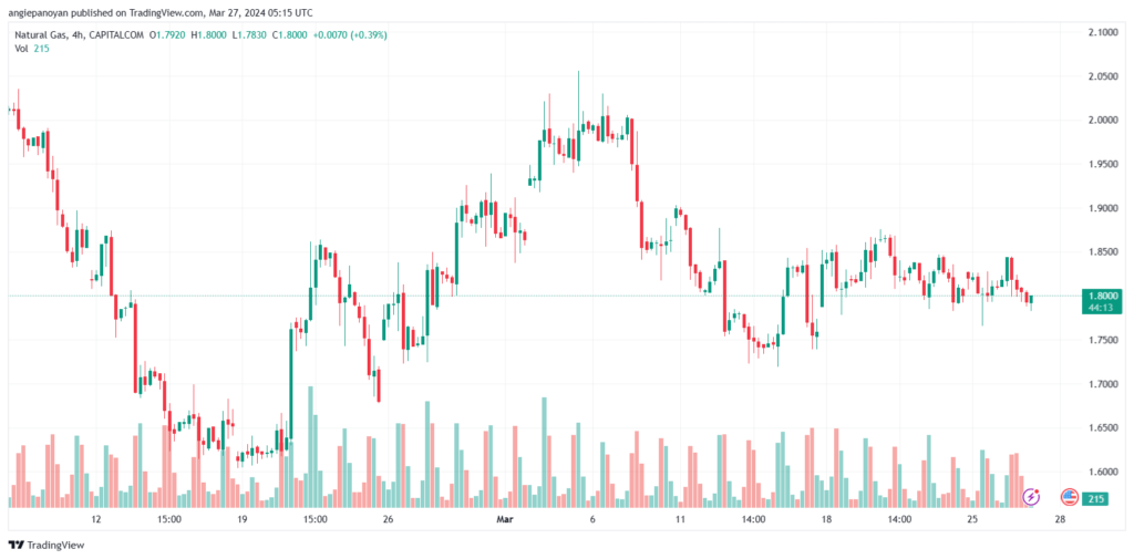 تحليل الغاز الطبيعي 2732024 NATURAL GAS
