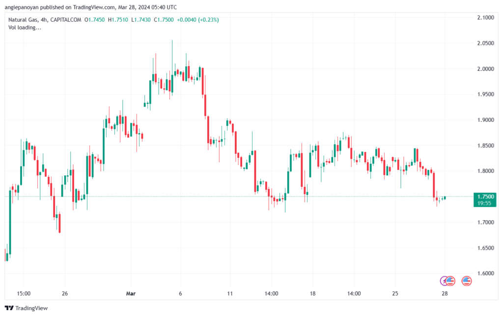 تحليل الغاز الطبيعي 2832024 NATURAL GAS