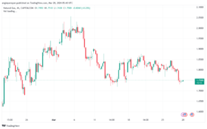 تحليل الغاز الطبيعي 2832024 NATURAL GAS