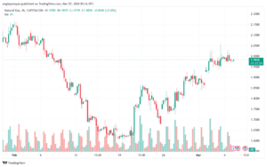 تحليل الغاز الطبيعي 732024 NATURAL GAS