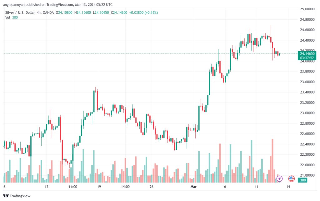تحليل الفضة 1332024 SILVER XAGUSD