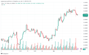 تحليل الفضة 1332024 SILVER XAGUSD