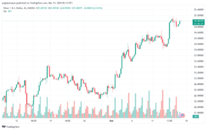 تحليل الفضة 1532024 SILVER XAGUSD