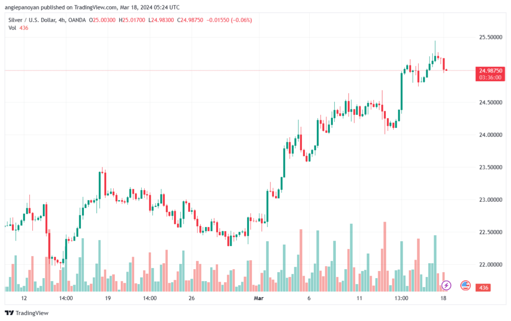 تحليل الفضة 1832024 SILVER XAGUSD