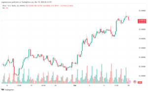 تحليل الفضة 1832024 SILVER XAGUSD