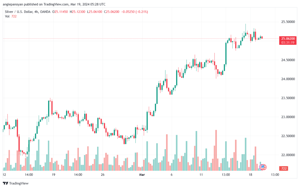تحليل الفضة 1932024 SILVER XAGUSD