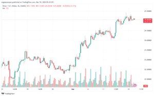 تحليل الفضة 1932024 SILVER XAGUSD