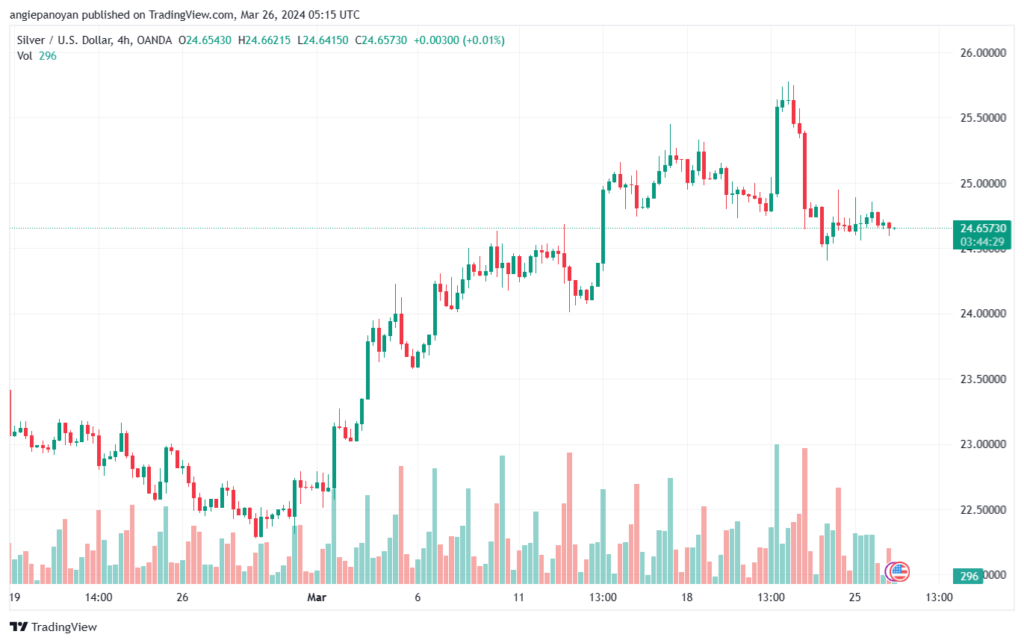 تحليل الفضة 2632024 SILVER XAGUSD