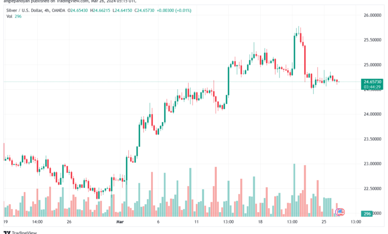 تحليل الفضة 2632024 SILVER XAGUSD