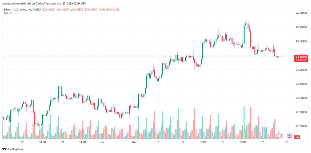 تحليل الفضة 2732024 SILVER XAGUSD