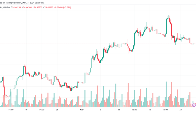 تحليل الفضة 2732024 SILVER XAGUSD