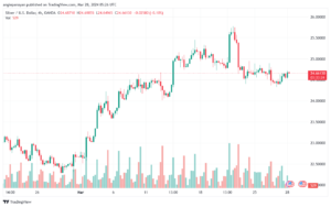 تحليل الفضة 2832024 SILVER XAGUSD