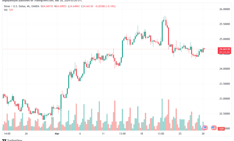 تحليل الفضة 2832024 SILVER XAGUSD
