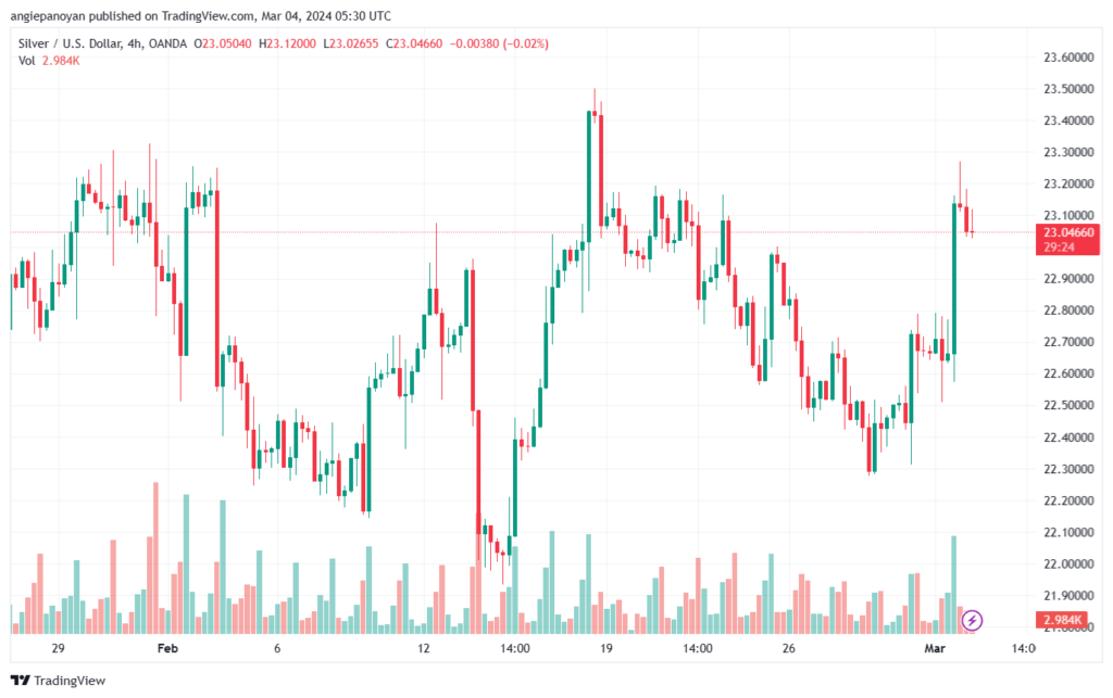 تحليل الفضة 432024 SILVER XAGUSD