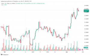 تحليل الفضة 732024 SILVER XAGUSD