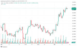 تحليل الفضة 832024 SILVER XAGUSD