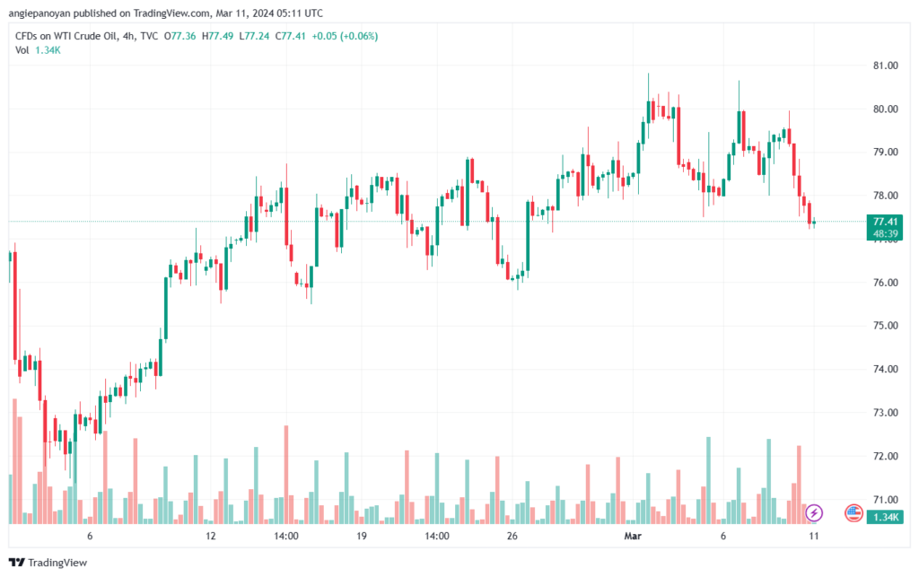 تحليل النفط CRUDE OIL - 1132024