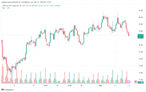 تحليل النفط CRUDE OIL - 1132024