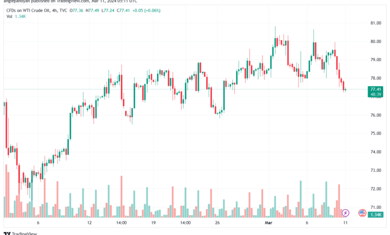تحليل النفط CRUDE OIL - 1132024