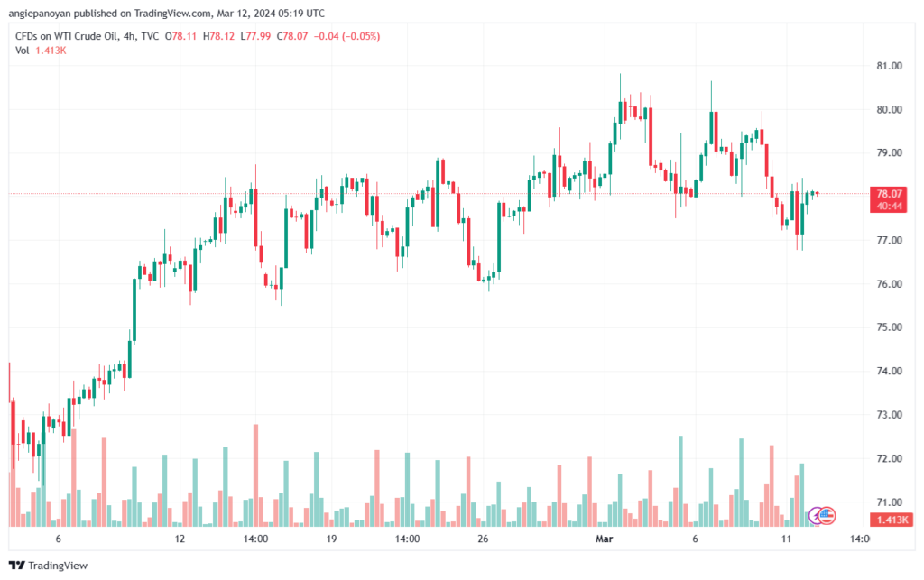 تحليل النفط CRUDE OIL - 1232024