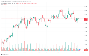 تحليل النفط CRUDE OIL - 1232024
