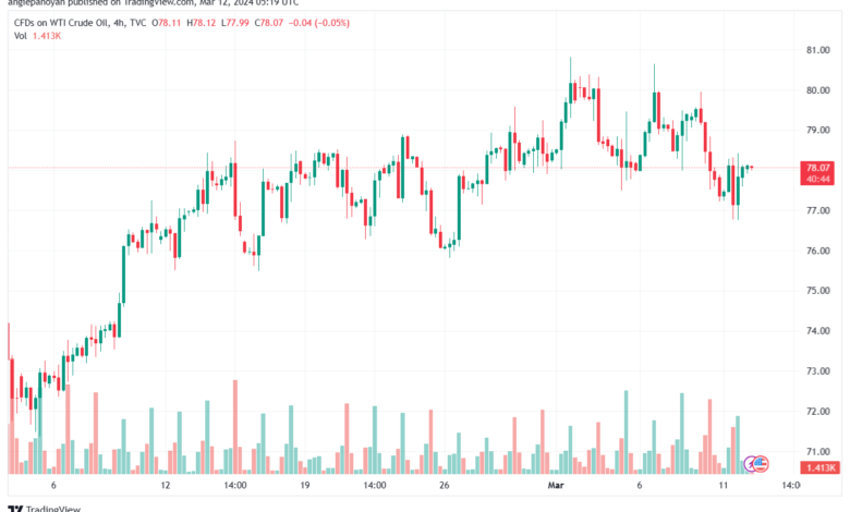 تحليل النفط CRUDE OIL - 1232024