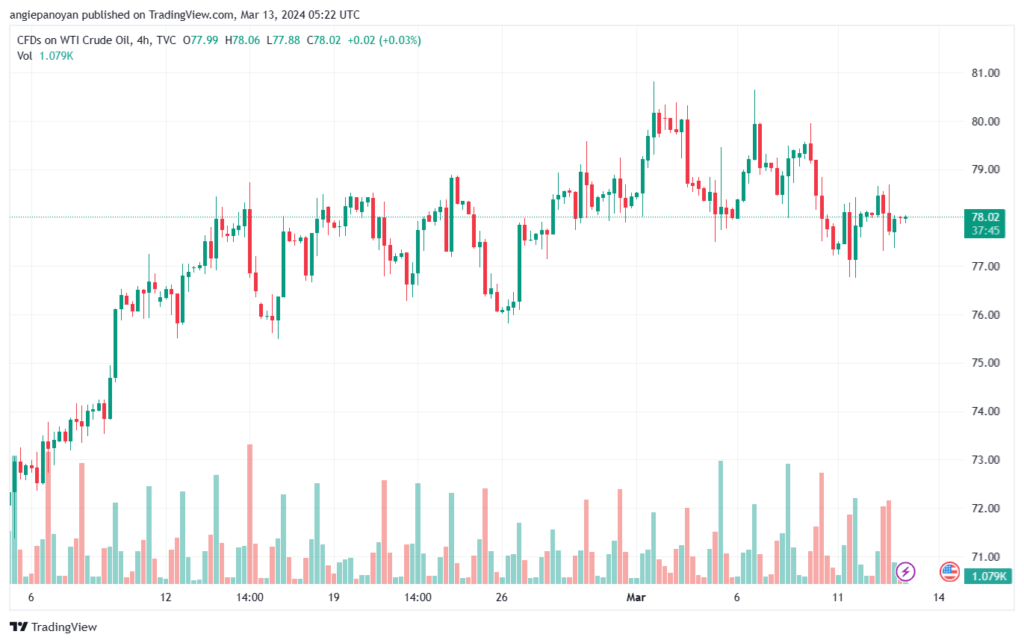 تحليل النفط CRUDE OIL - 1332024