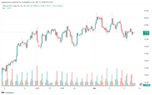 تحليل النفط CRUDE OIL - 1332024
