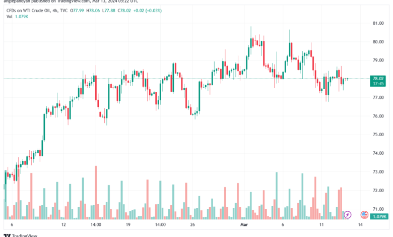 تحليل النفط CRUDE OIL - 1332024