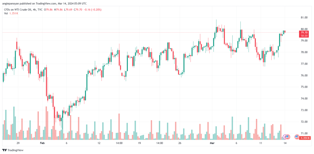 تحليل النفط CRUDE OIL - 1432024