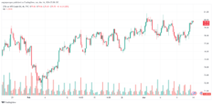 تحليل النفط CRUDE OIL - 1432024