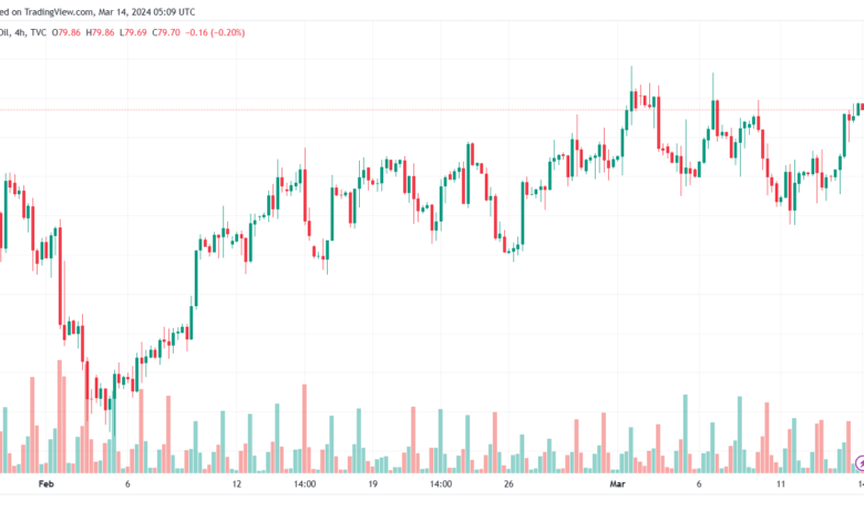 تحليل النفط CRUDE OIL - 1432024