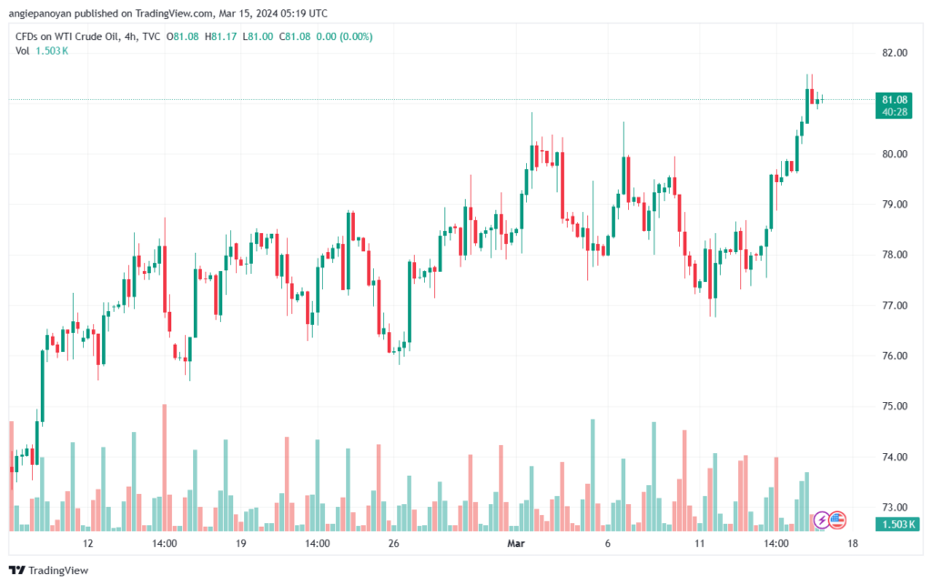تحليل النفط CRUDE OIL - 1532024