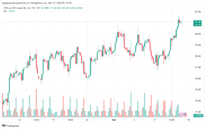 تحليل النفط CRUDE OIL - 1532024
