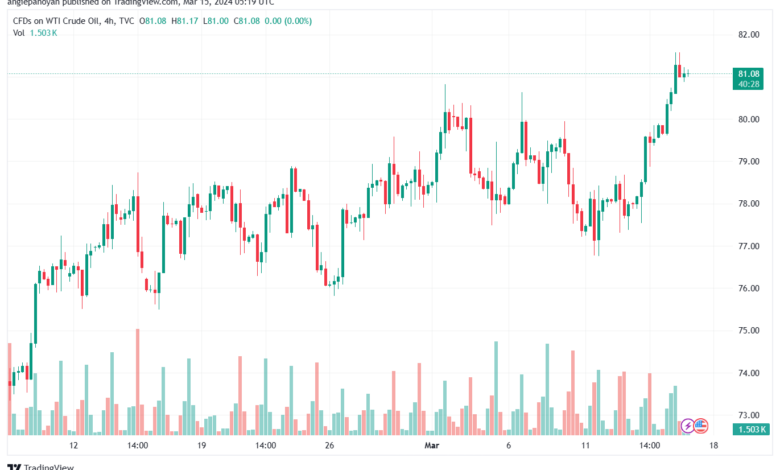 تحليل النفط CRUDE OIL - 1532024