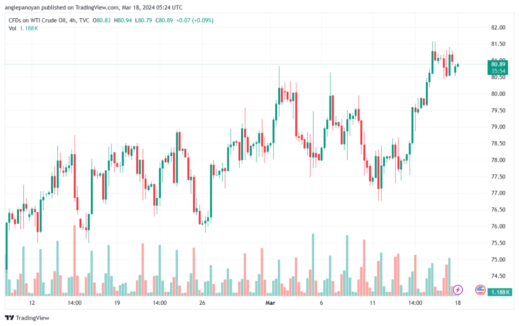تحليل النفط CRUDE OIL - 1832024